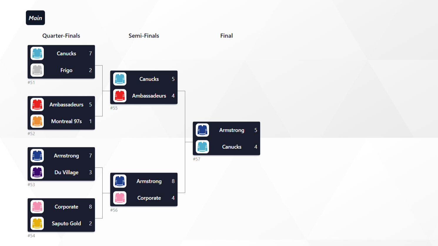 Playoff/Tournament Brackets - Create and update playoff brackets automatically. Visualize team progress through each round....