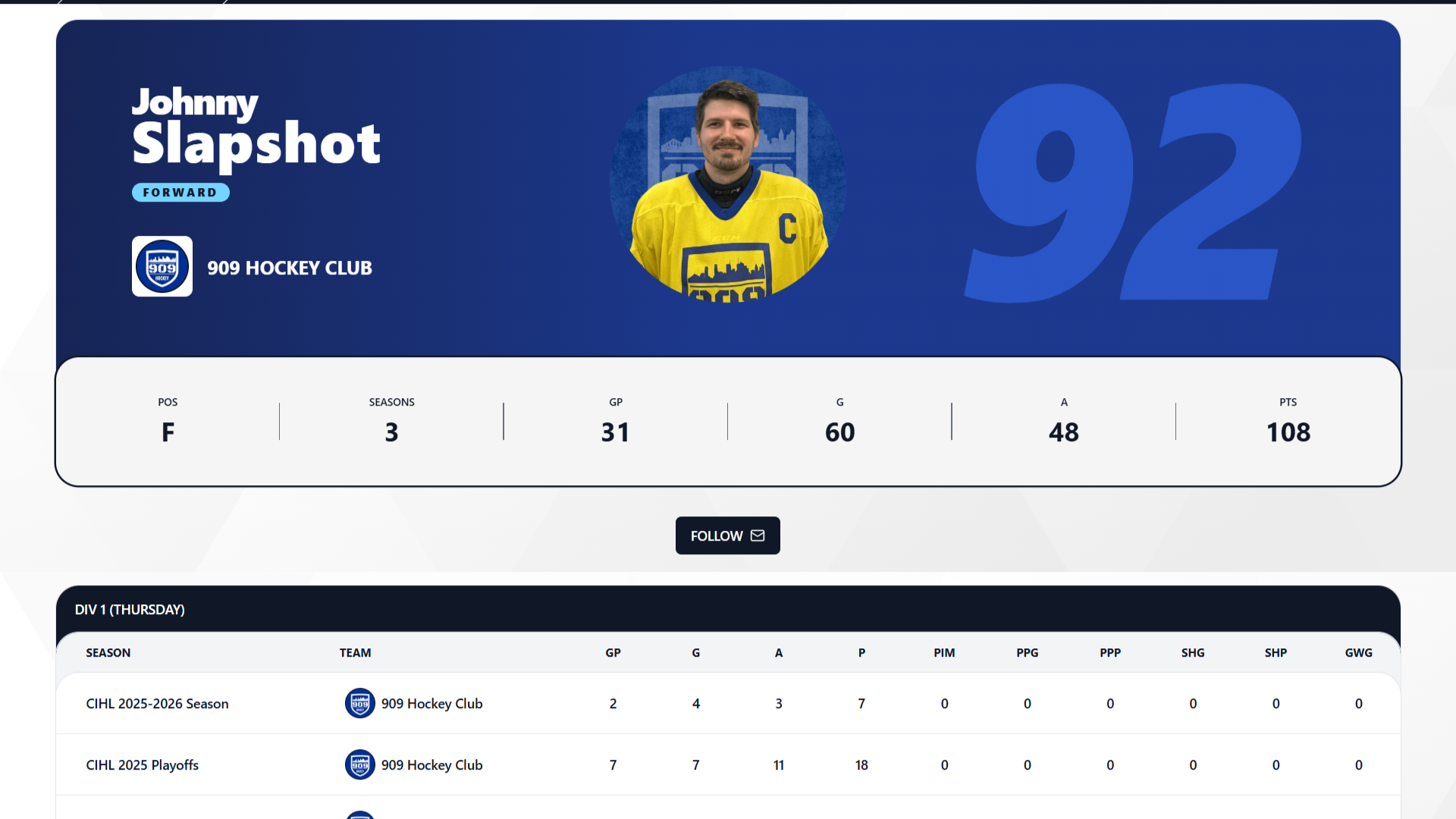 Player Pages - Showcase each player with a dedicated page including player stats, historical seasons, and key insig...