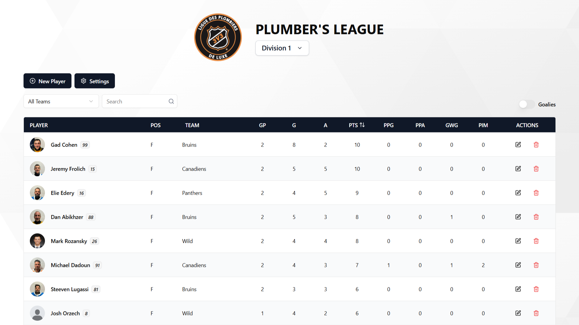 Players - Find all players listed in one place. Sortable by various different stats. Click to access full prof...