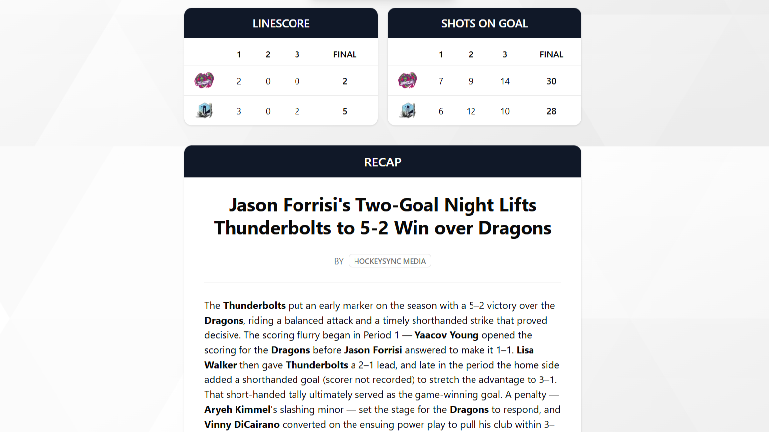 Recaps - Deliver detailed post-game summaries with player stats, team performance, and key moments....