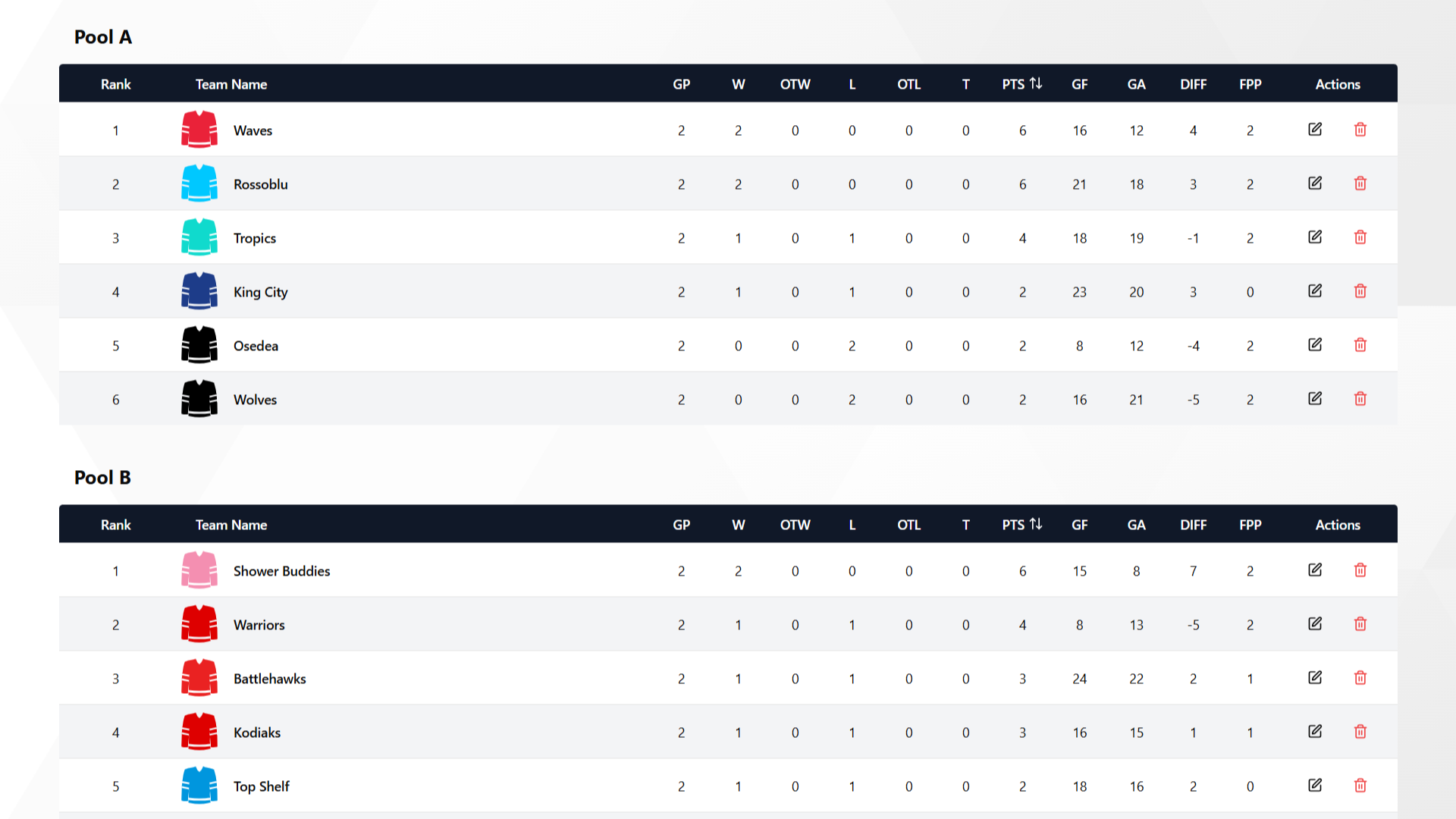 Standings - Rank teams using customizable settings including head to head tiebreakers, goal differential, and mo...