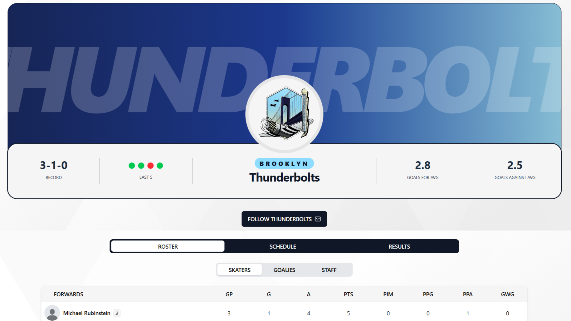 Team Pages - Showcase each team with a dedicated page including rosters, win/loss records, team schedule and rece...